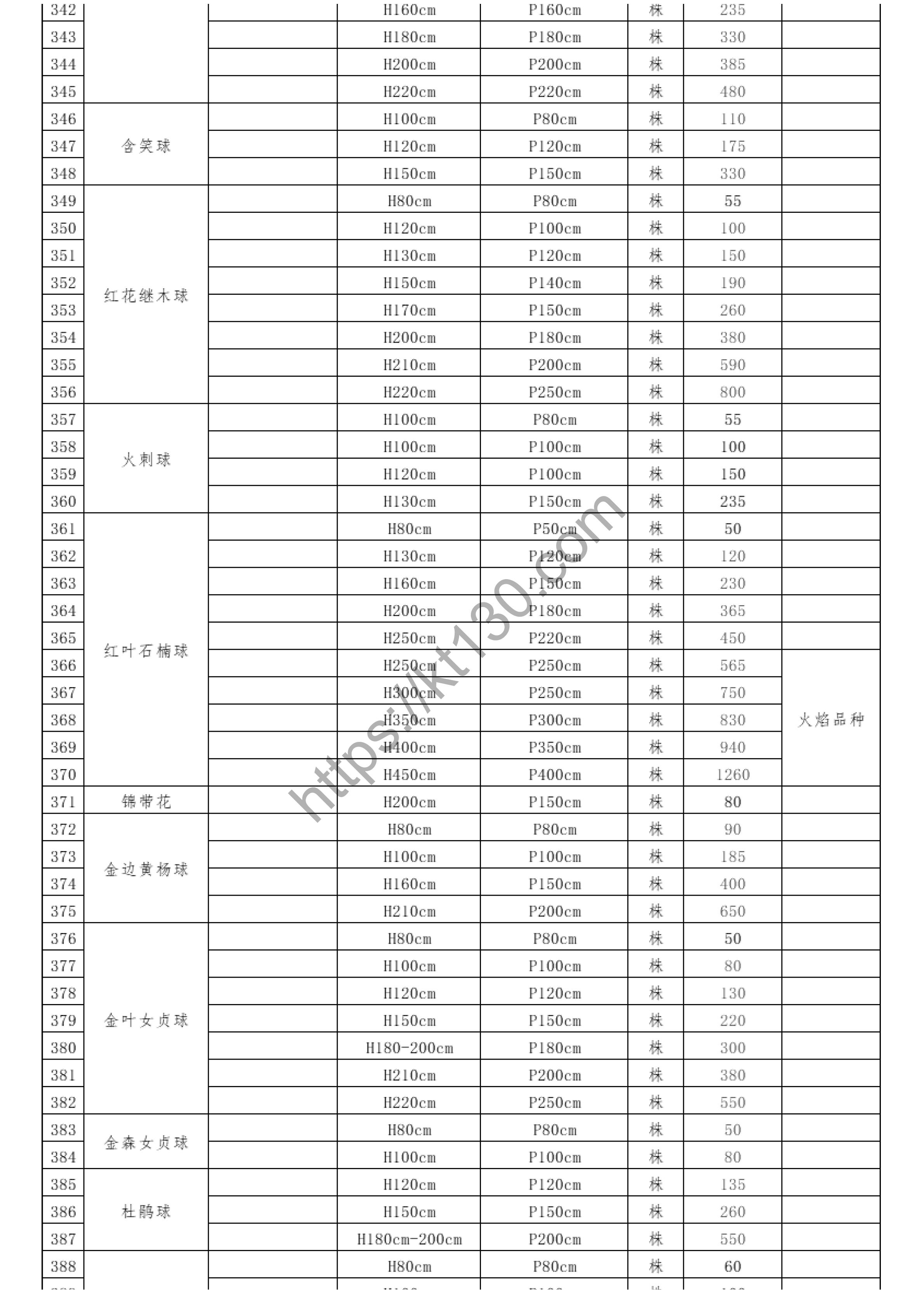 九江市2022年第一季度建筑材料价_球状植物_41571